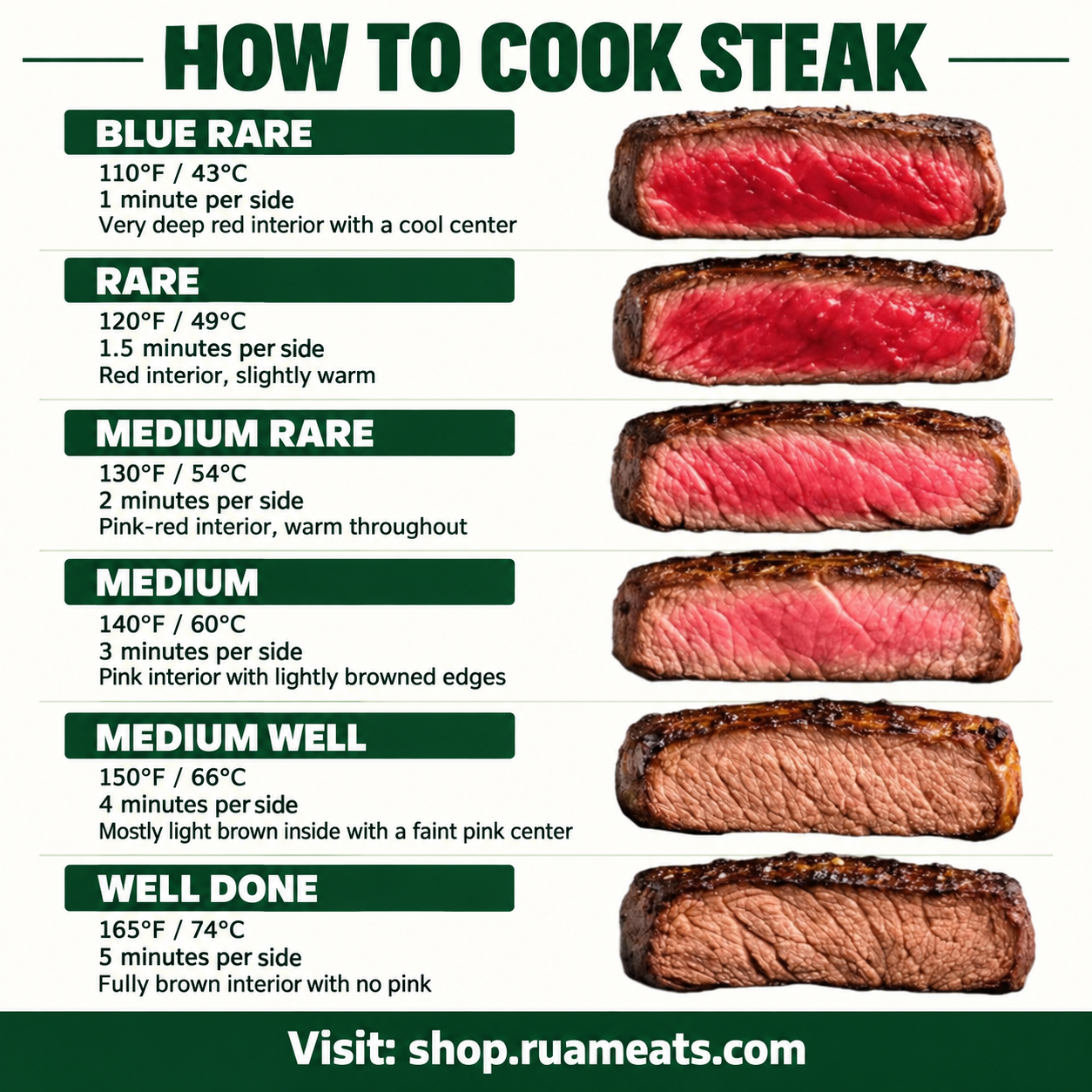 How to Cook the Perfect Steak at Home | Rua Meats Cooking Guides