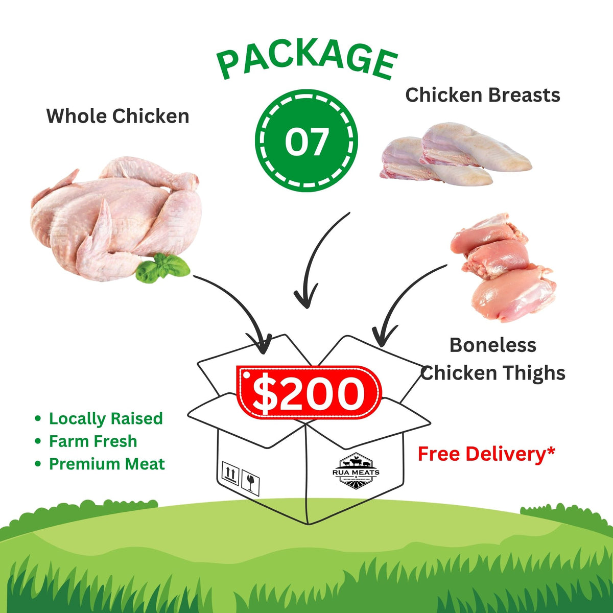 Package 07 – Chicken Variety Box – Whole Chickens, Breasts & Boneless Thighs